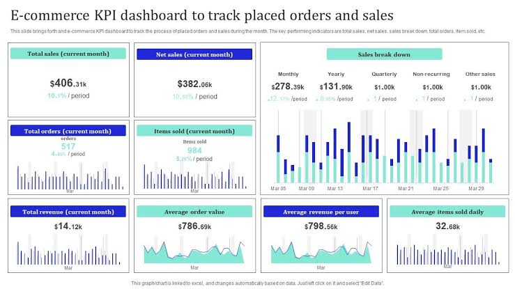 Seller assessment dashboard comparing account age, transaction history, recent feedback, and marketplace performance indicators.